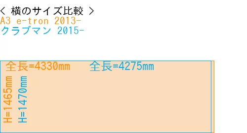 #A3 e-tron 2013- + クラブマン 2015-